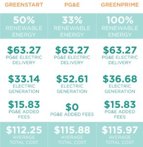 Rate Comparison Table