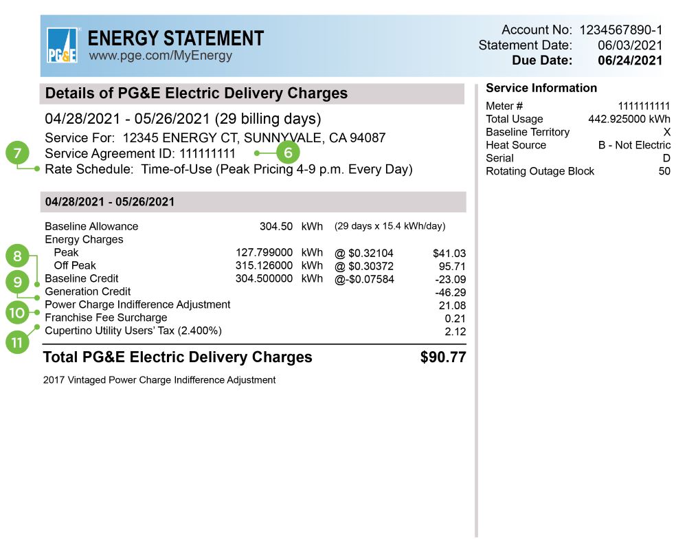 image of sample bill - for assistance reading this online please reach out to information@svcleanenergy.org