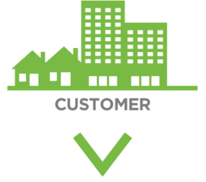 customer customer