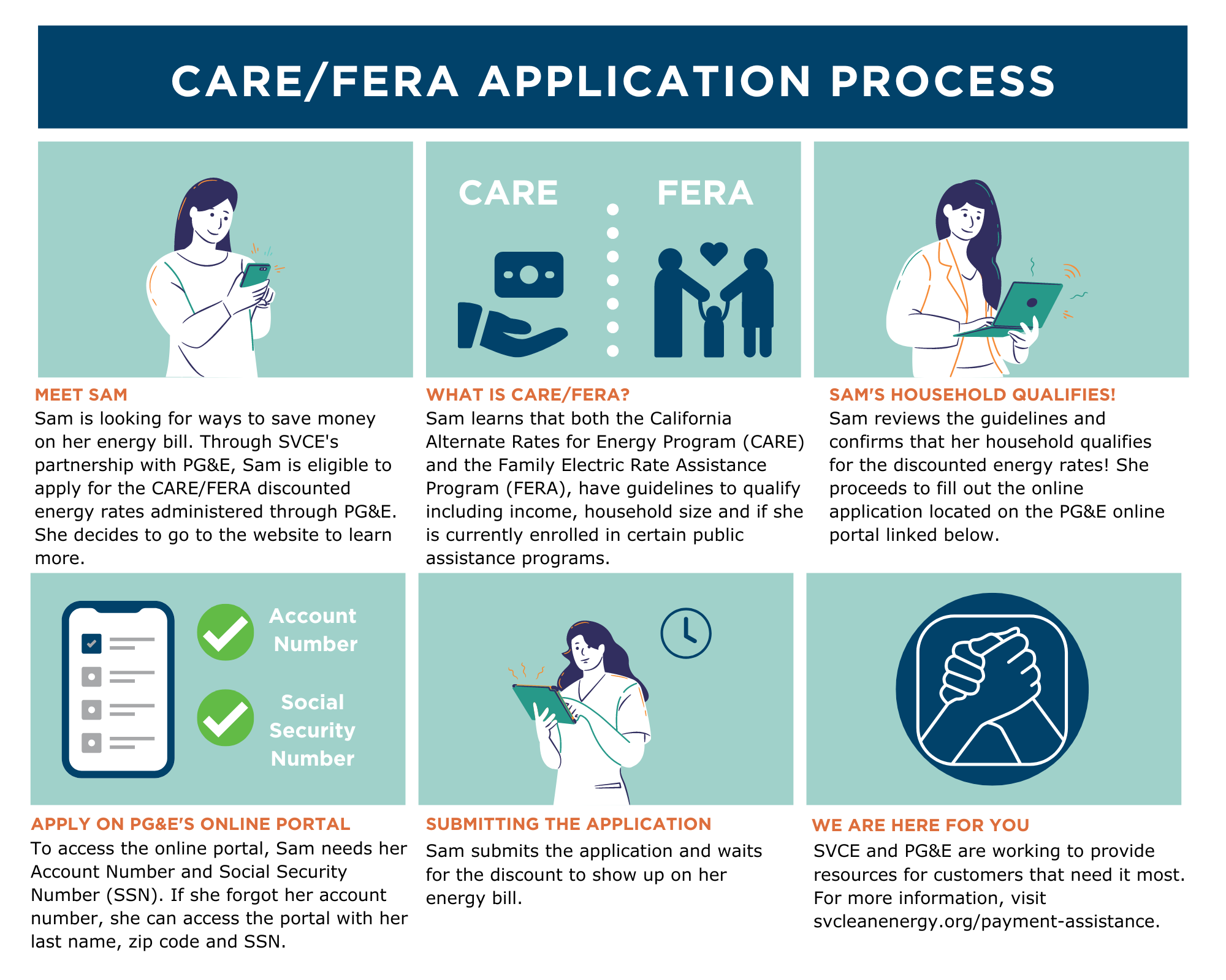 2024 CAREFERA Customer Journey Storyboard