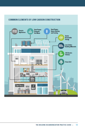 Building Decarb Guide Plan de descarbonización de edificios