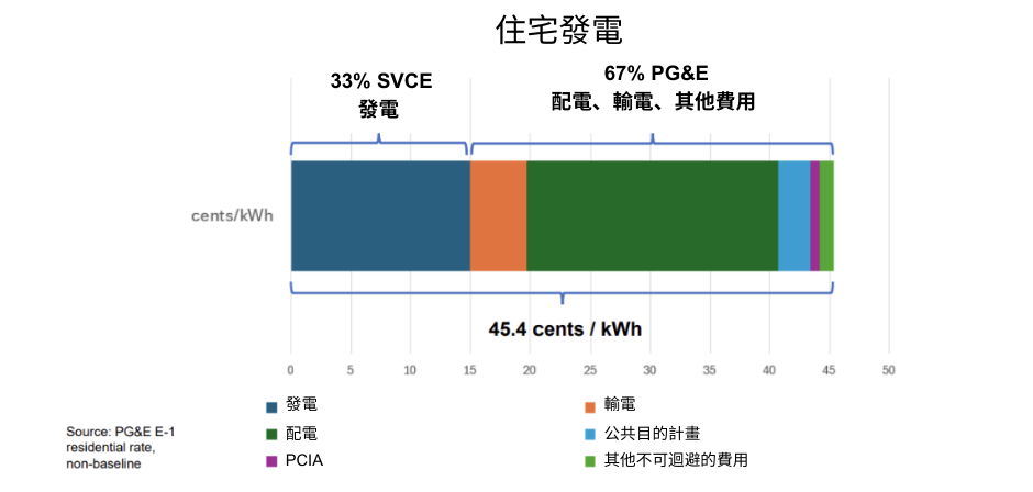 Chinese Res