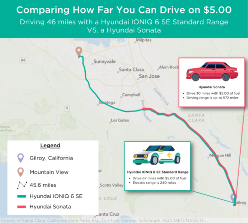 Comparing How Far You Can Drive