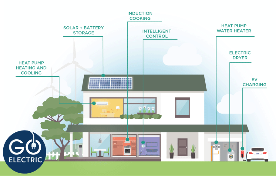 Go-Electric-Blog-Header_resized futurefit home go electric