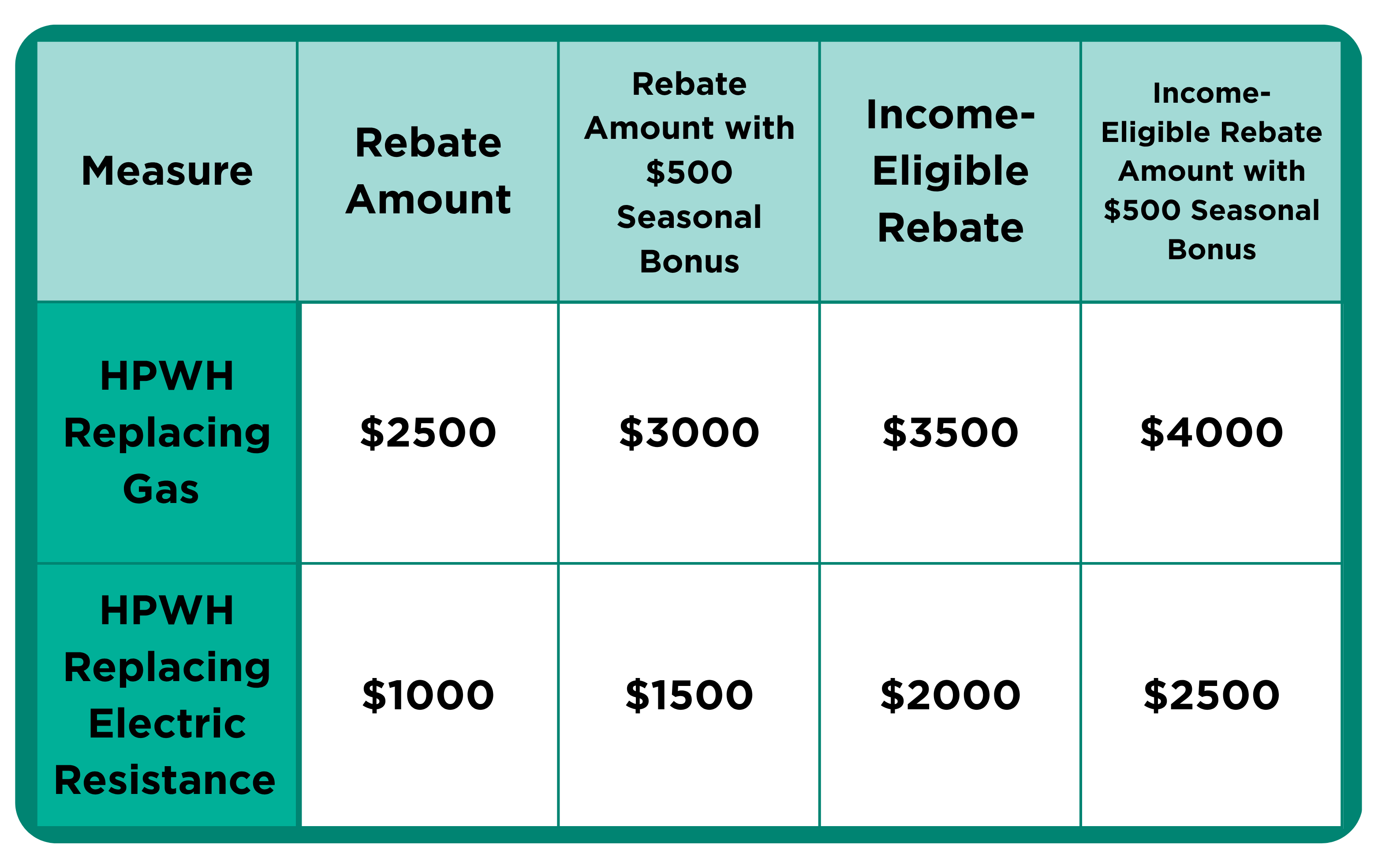 Rebate Table