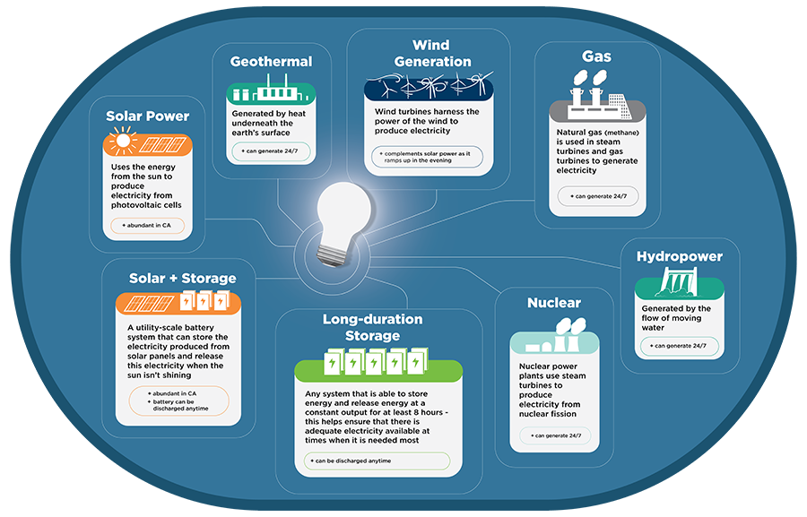 Light bulb graphic v3