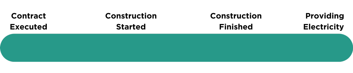 project timeline