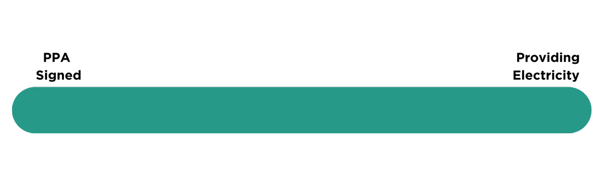project timeline