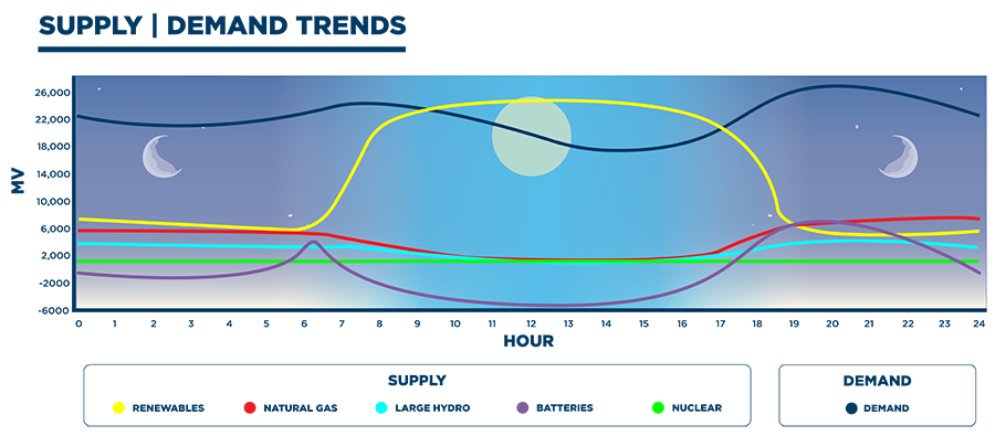 SUP DEM TREND v2