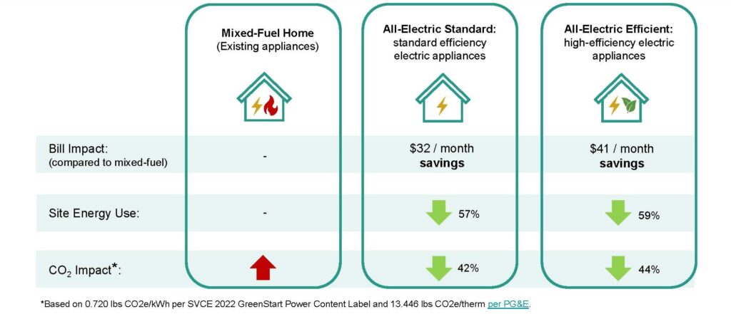 Graphic from bill impact analysis 