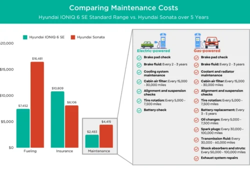 blog-ev-compare-maintenance