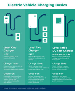 ev-charging-basics-graphic