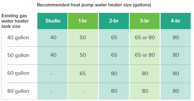 heat-pump-table